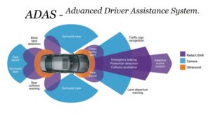 How ADAS system reduce Accident Mobility in Electric Cars ? - Bright ...