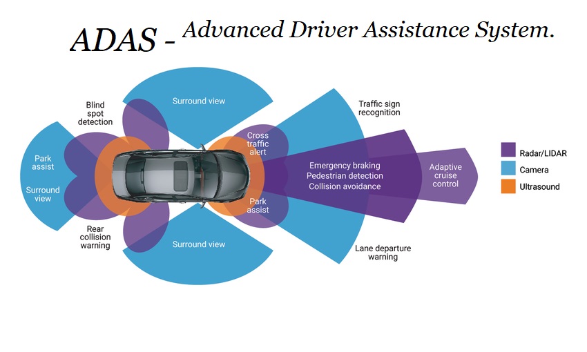 adas system electric cars